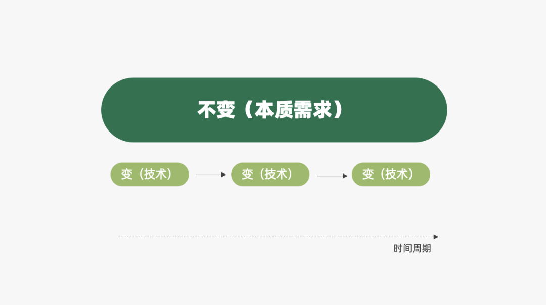 16000+字丨2022年策略人必备的66个营销模型（6.0版）